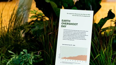 VISUELL Szenografie: Bühnenbild und Gesamtinszenierung vom AMS Kongress, Auto Motor und Sport, Motor Presse Stuttgart VISUELL Szenografie: Informationsstele über den Earth Overshoot Day mit Fakten