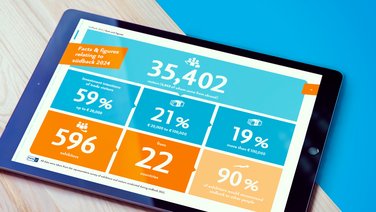 VISUELL Kommunikationsdesign: Redesign der südback – Fachmesse für Bäckerei und Konditorei an der Messe Stuttgart VISUELL Kommunikationsdesign: Redesign der südback: Besucher-Analyse auf einem IPad mit viel Einsatz von blauer Farbe