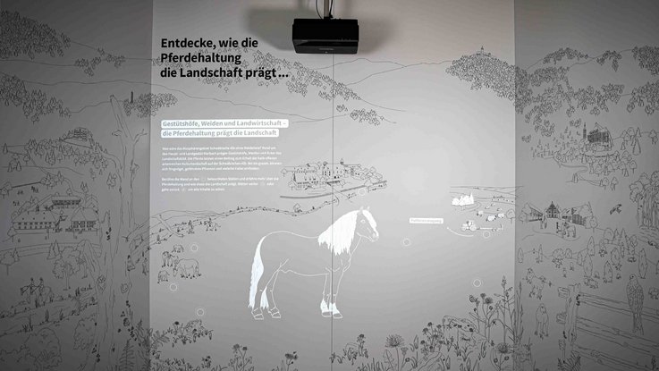 VISUELL Szenografie: Eine große weiße Wand voller Illustration, in der Mitte ist groß ein Pferd abgebildet